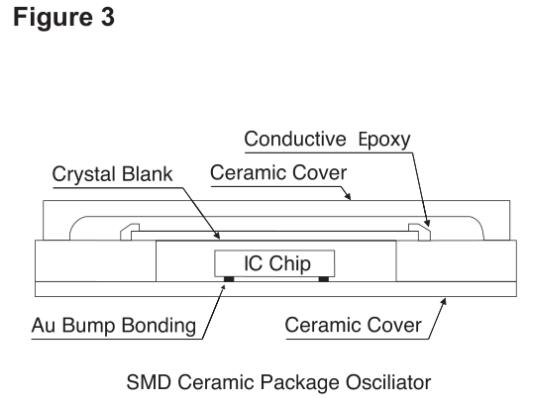 艾博康晶振擁有多種電極優化解決方案