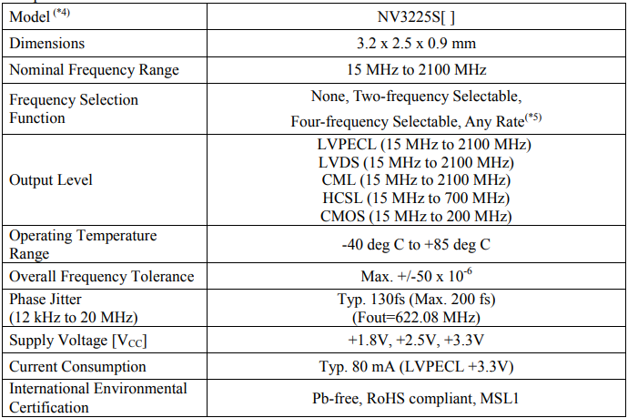 NDK晶振實現世界最小的3225尺寸高頻率多模式石英晶體振蕩器的開發